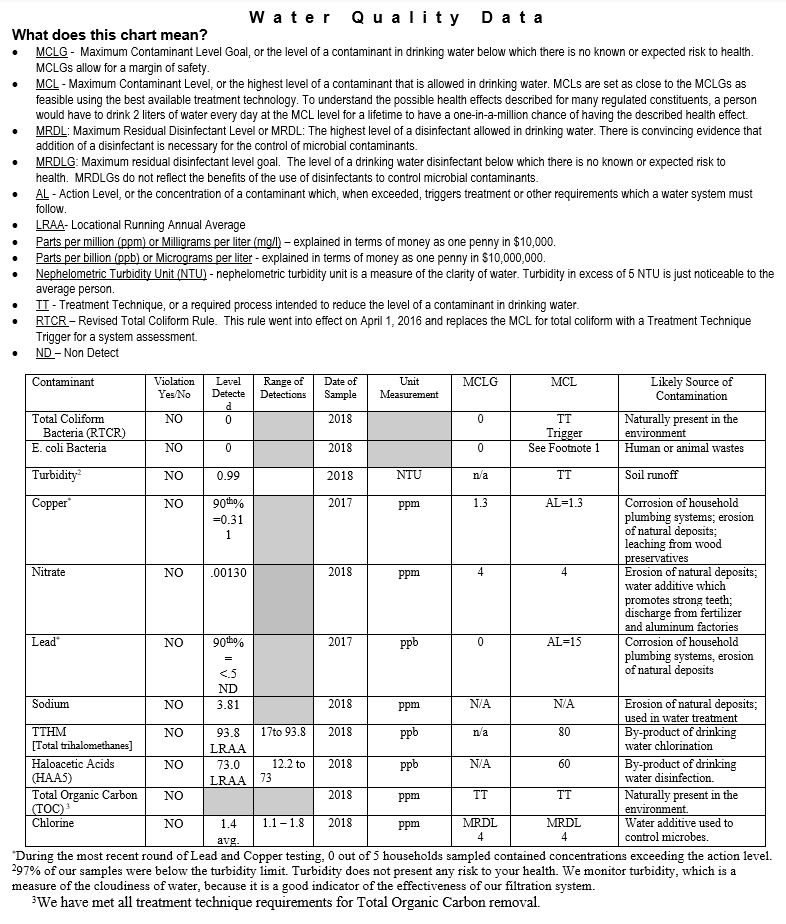 Wayne County Rural Water 3 2018 CCR_Page_2